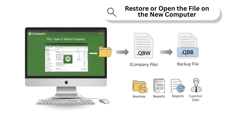 Restore or Open the File on the New Computer