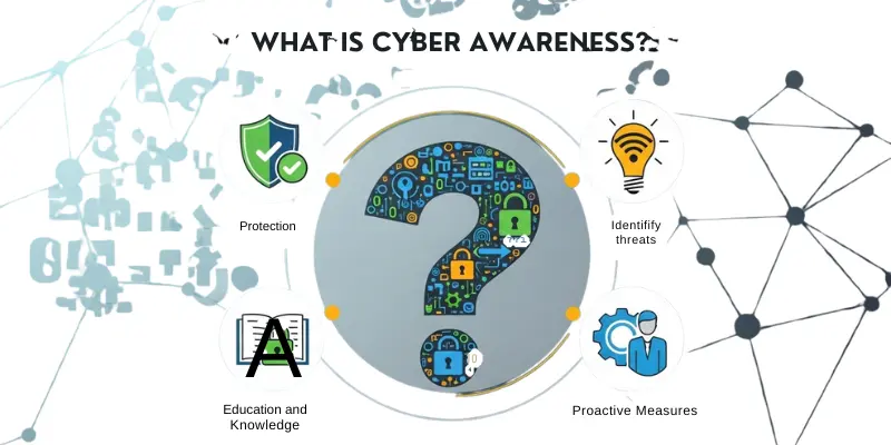 What Is Cyber Awareness