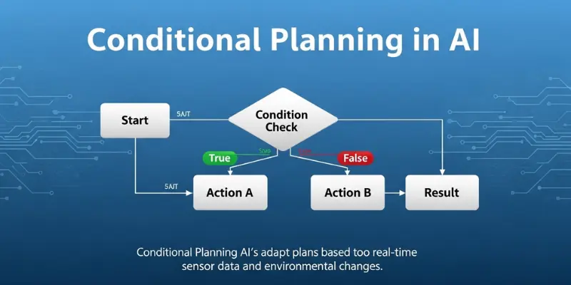 What is Conditional Planning  